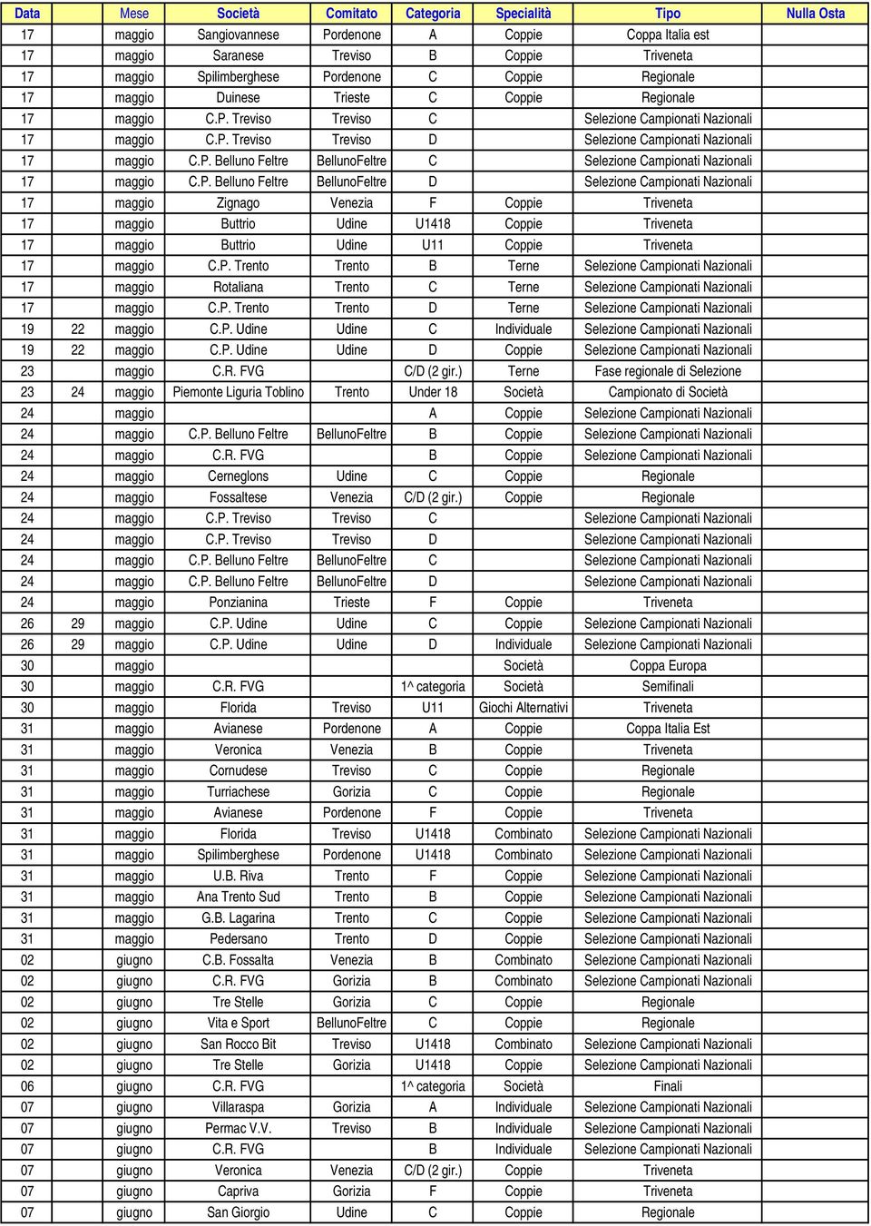 P. Belluno Feltre BellunoFeltre D Selezione Campionati Nazionali 17 maggio Zignago Venezia F Coppie Triveneta 17 maggio Buttrio Udine U1418 Coppie Triveneta 17 maggio Buttrio Udine U11 Coppie