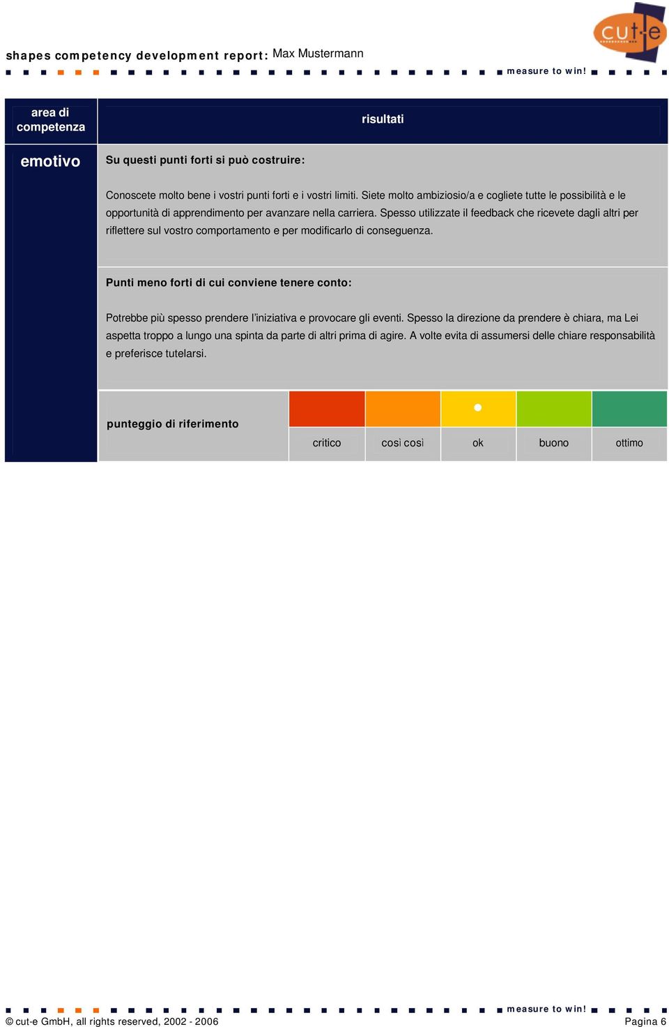 Spesso utilizzate il feedback che ricevete dagli altri per riflettere sul vostro comportamento e per modificarlo di conseguenza.