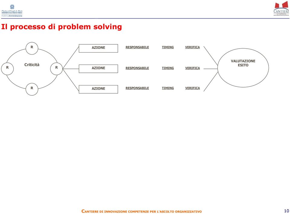 VALUTAZIONE ESITO R AZIONE RESPONSABILE TIMING VERIFICA