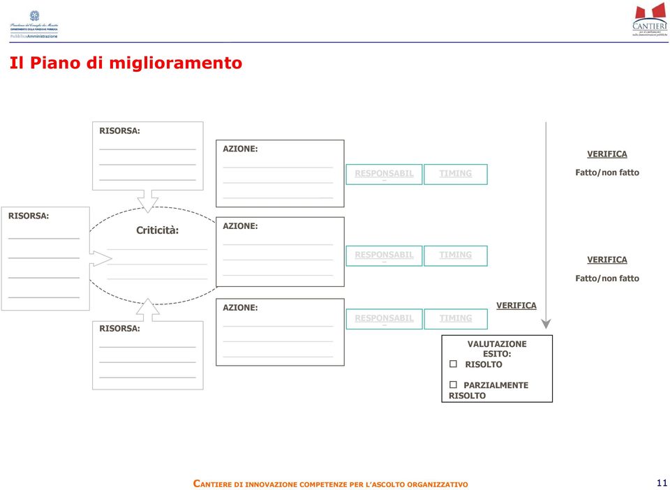 RESPONSABIL E TIMING TIMING VERIFICA VALUTAZIONE ESITO: RISOLTO PARZIALMENTE