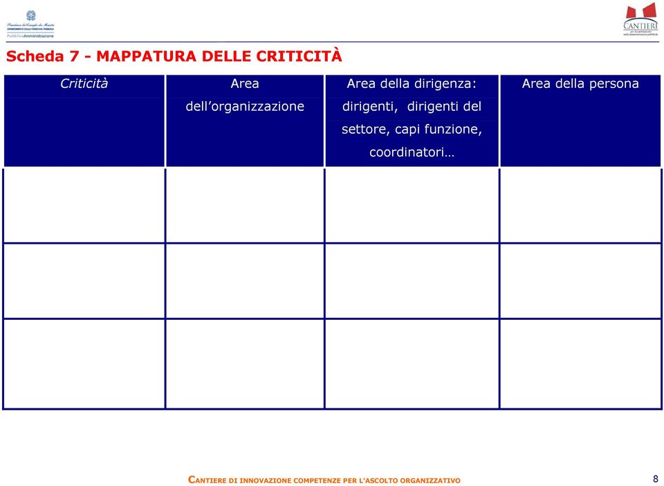 dirigenti, dirigenti del settore, capi funzione,