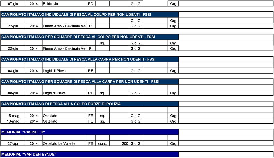 G.d.G. Org CAMPIONATO ITALIANO DI PESCA ALLA COLPO FORZE DI POLIZIA 15-mag 2014 Ostellato FE sq. G.d.G. Org 16-mag 2014 Ostellato FE sq. G.d.G. Org MEMORIAL "PASINETTI" 27-apr 2014 Ostellato Le Vallette FE conc.