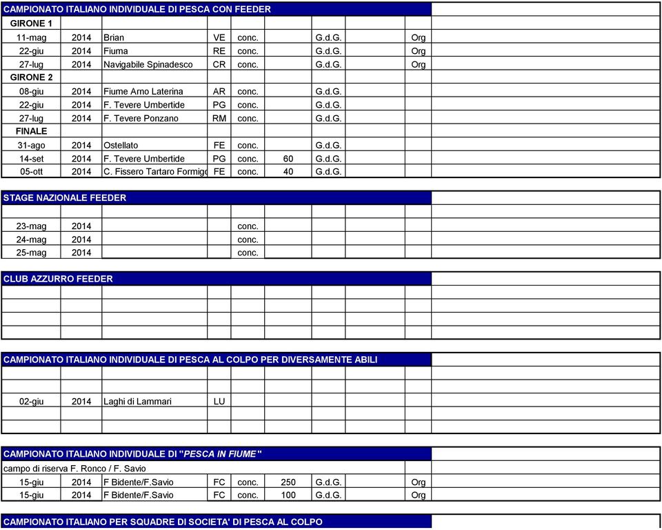 Fissero Tartaro FormigosaFE conc. 40 G.d.G. STAGE NAZIONALE FEEDER 23-mag 2014 conc. 24-mag 2014 conc. 25-mag 2014 conc.