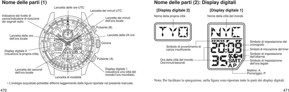 propria città) Lancetta dei secondi dell ora locale Lancetta di modalità Corona Pulsante (A) Lancetta delle 24 ore Display digitale 1 (visualizza una città del mondo/l ora mondiale) L orologio