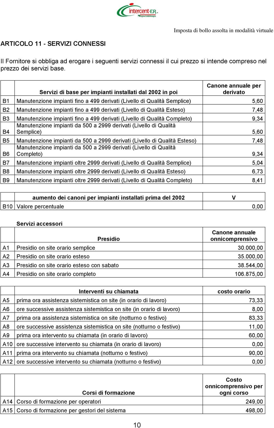 a 499 derivati (Livello di Qualità Esteso) 7,48 B3 Manutenzione impianti fino a 499 derivati (Livello di Qualità Completo) 9,34 Manutenzione impianti da 500 a 2999 derivati (Livello di Qualità B4