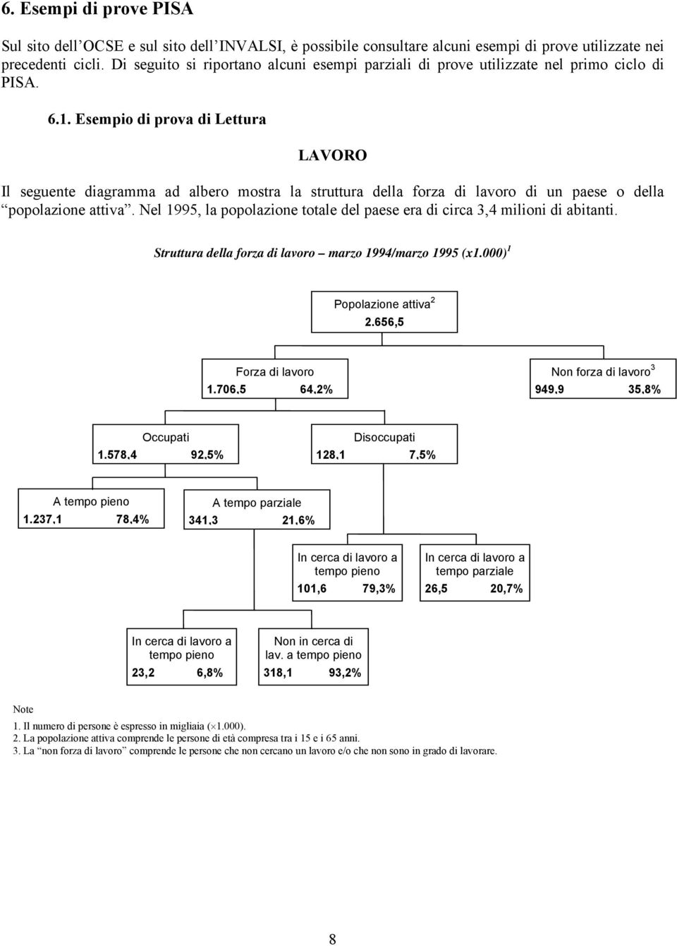 Esempio di prova di Lettura LAVORO Il seguente diagramma ad albero mostra la struttura della forza di lavoro di un paese o della popolazione attiva.
