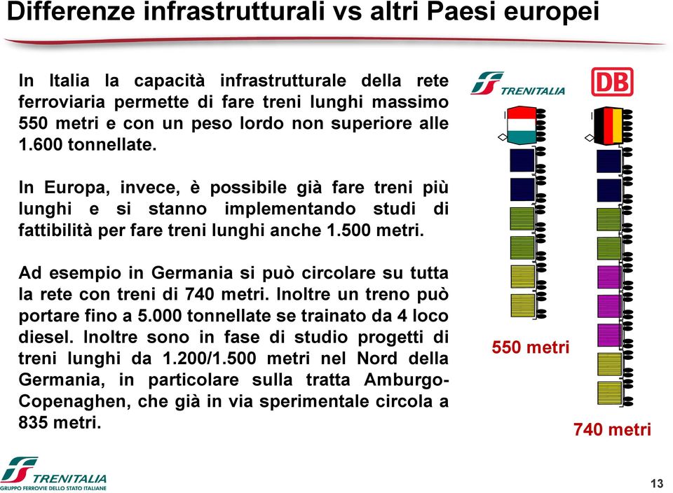 Ad esempio in Germania si può circolare su tutta la rete con treni di 740 metri. Inoltre un treno può portare fino a 5.000 tonnellate se trainato da 4 loco diesel.