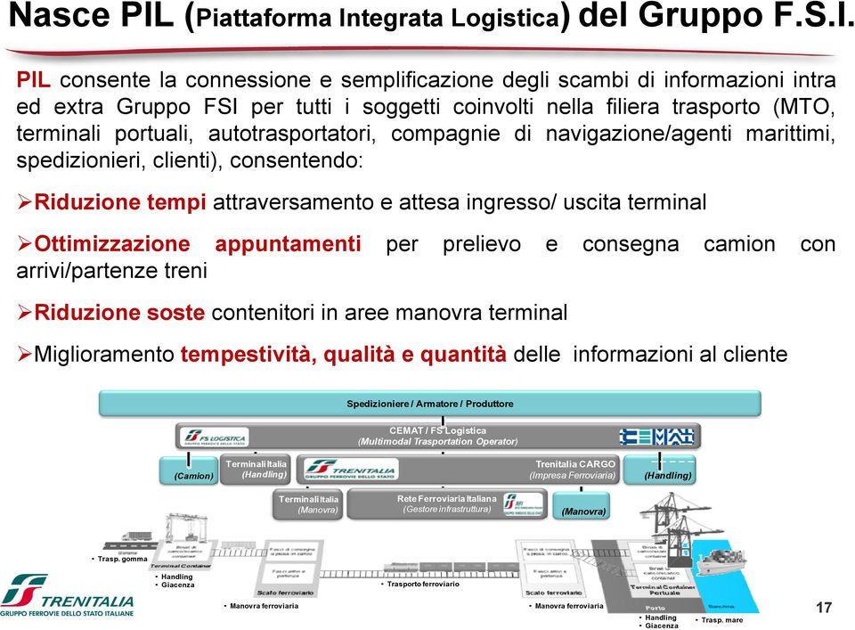 tegrata Logistica) del Gruppo F.S.I.