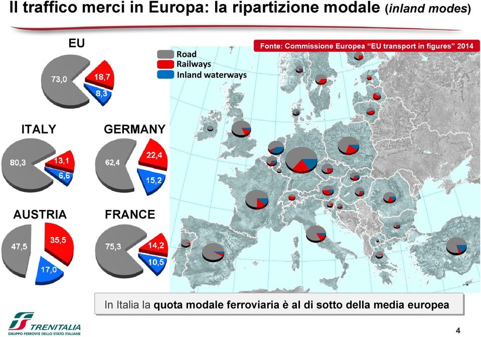 Europea EU transport in figures 2014 ITALY GERMANY AUSTRIA