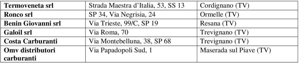 Galoil srl Via Roma, 70 Trevignano (TV) Costa Carburanti Via Montebelluna, 38, SP 68