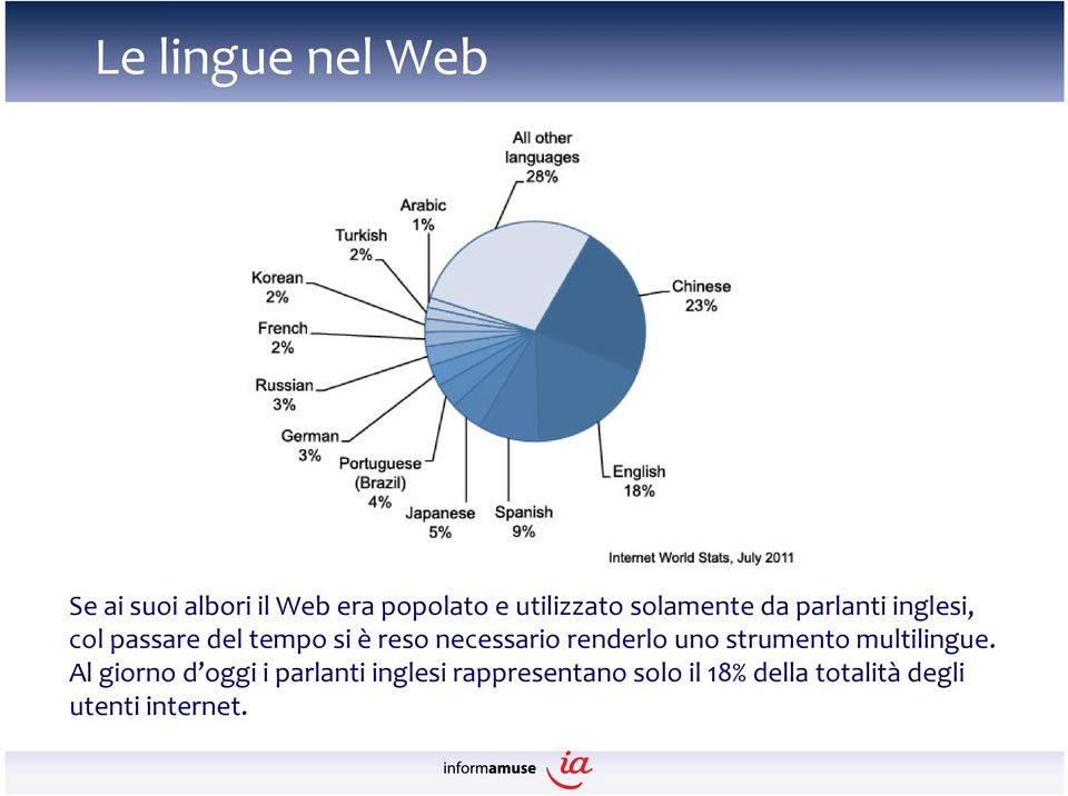 necessario renderlo uno strumento multilingue.