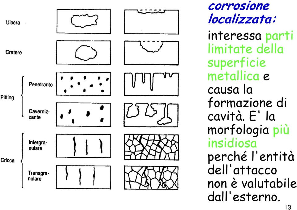 di cavità.