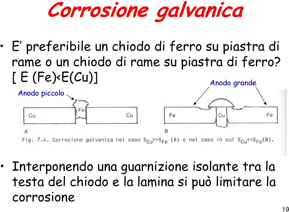 [ E (Fe)<E(Cu)] Anodo piccolo Anodo grande Interponendo una