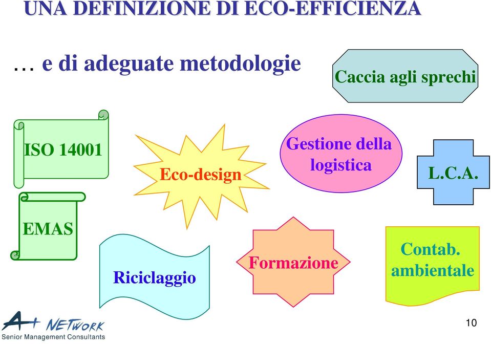 14001 Eco-design Gestione della logistica L.C.A.