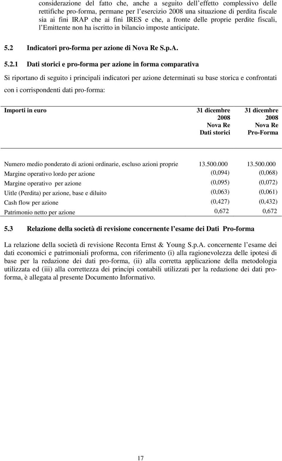 Indicatori pro-forma per azione di Nova Re S.p.A. 5.2.