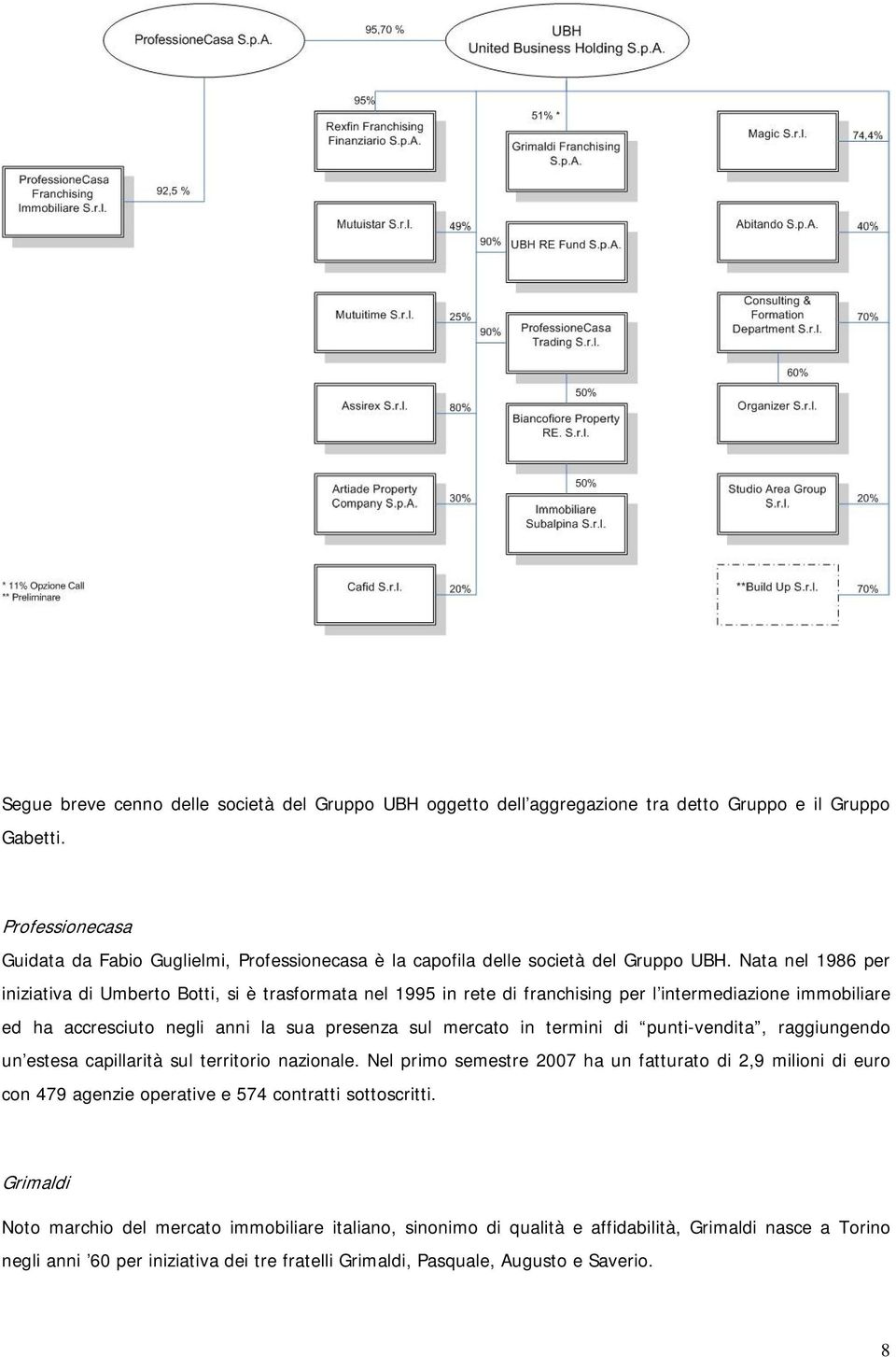 Nata nel 1986 per iniziativa di Umberto Botti, si è trasformata nel 1995 in rete di franchising per l intermediazione immobiliare ed ha accresciuto negli anni la sua presenza sul mercato in termini