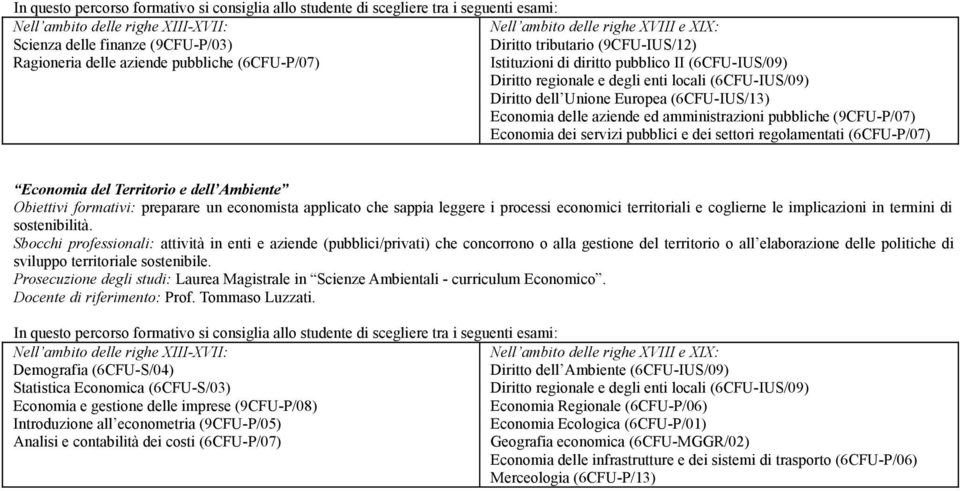 Economia del Territorio e dell Ambiente Obiettivi formativi: preparare un economista applicato che sappia leggere i processi economici territoriali e coglierne le implicazioni in termini di