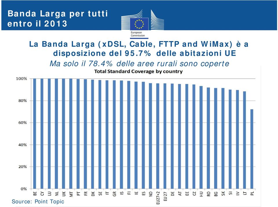 disposizione del 95.