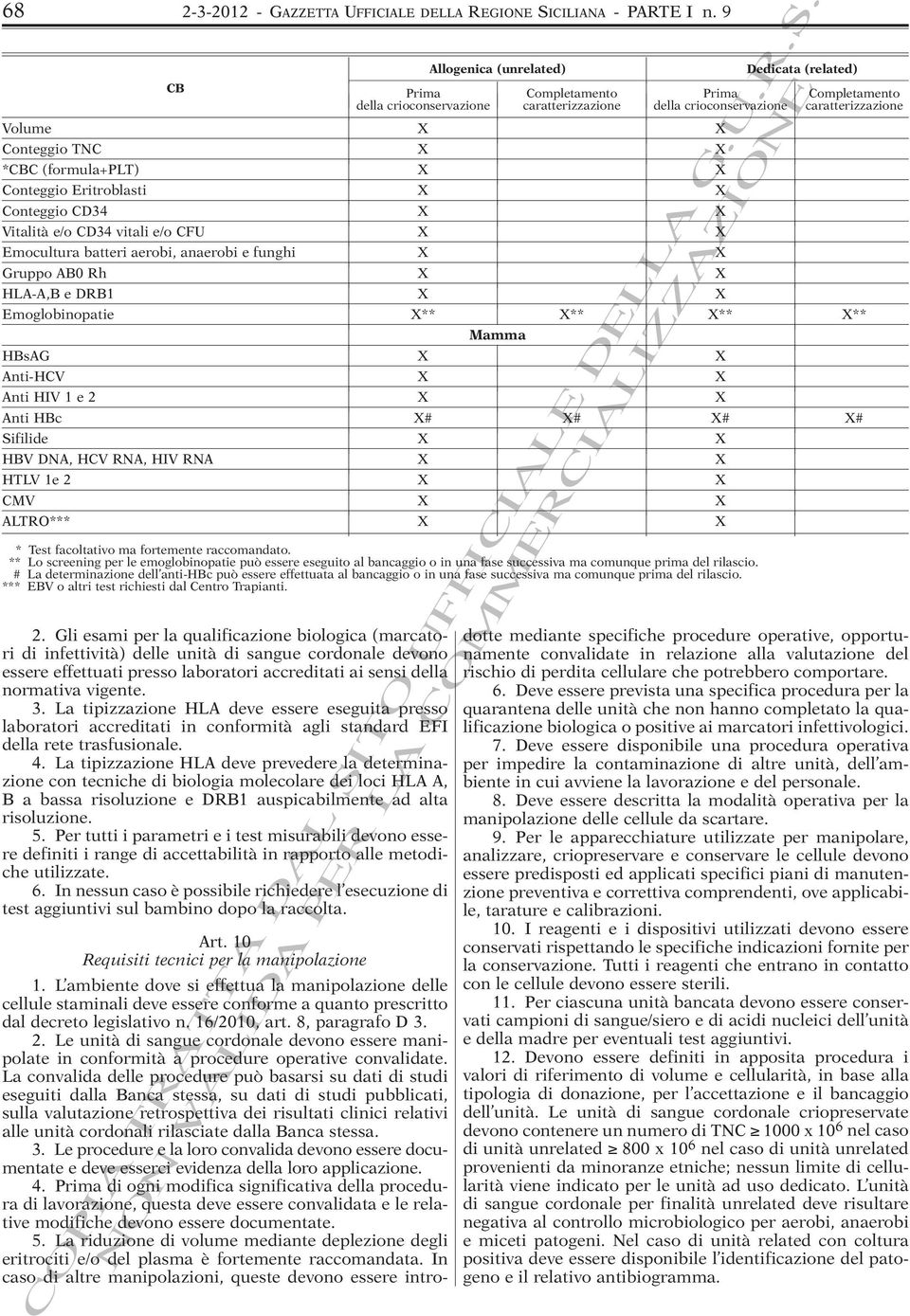 *CBC (formula+plt) X X Conteggio Eritroblasti X X Conteggio CD34 X X Vitalità e/o CD34 vitali e/o CFU X X Emocultura batteri aerobi, anaerobi e funghi X X Gruppo AB0 Rh X X HLA-A,B e DRB1 X X