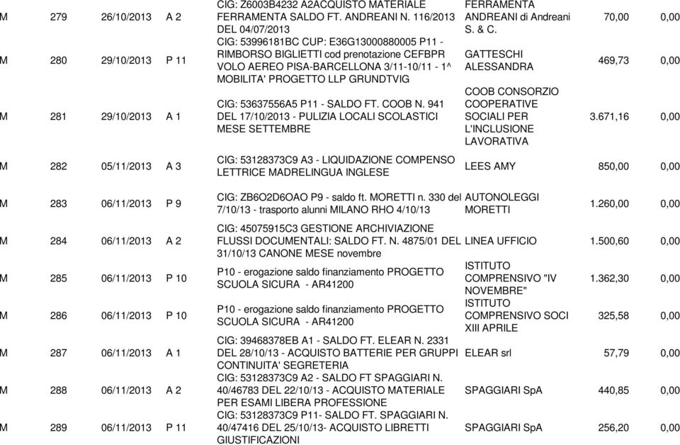 P11 - SALDO FT. COOB N. 941 DEL 17/10/2013 - PULIZIA LOCALI SCOLASTICI MESE SETTEMBRE CIG: 53128373C9 A3 - LIQUIDAZIONE COMPENSO LETTRICE MADRELINGUA INGLESE FERRAMENTA ANDREANI di Andreani S. & C.