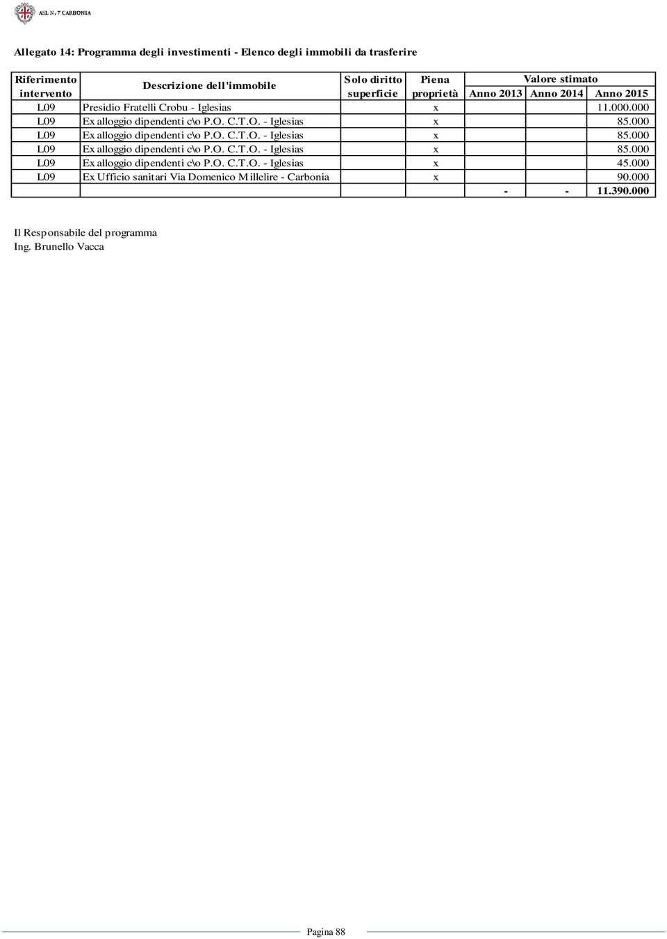 C.T.O. - Iglesias x 85.000 L09 Ex alloggio dipendenti c\o P.O. C.T.O. - Iglesias x 85.000 L09 Ex alloggio dipendenti c\o P.O. C.T.O. - Iglesias x 85.000 L09 Ex alloggio dipendenti c\o P.O. C.T.O. - Iglesias x 45.