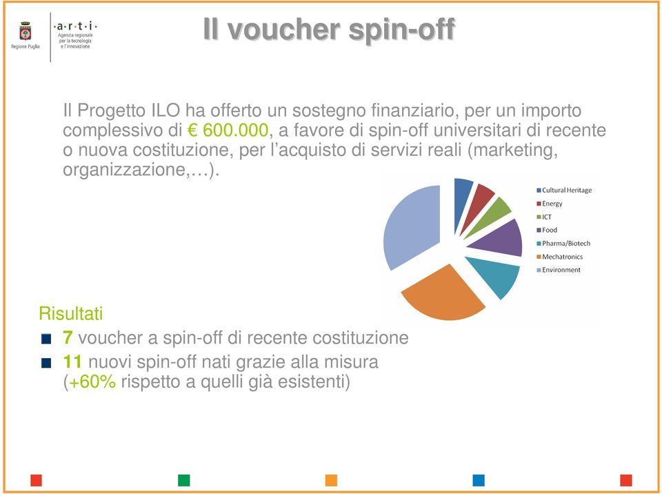 000, a favore di spin-off universitari di recente o nuova costituzione, per l acquisto di