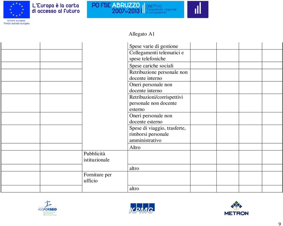 interno Oneri personale non docente interno Retribuzioni/corrispettivi personale non docente