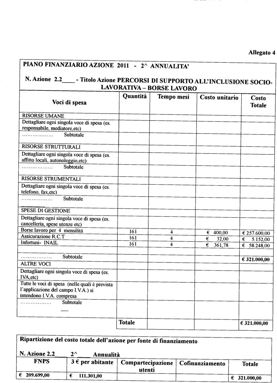 STRUTTURALI affitto locali, autonoleggio,etc) RISORSE STRUMENTALI telefono, fax,etc) SPESE DI GESTIONE cancelleria, spese utenze etc) Borse lavoro per mensilità Assicurazione R.C.