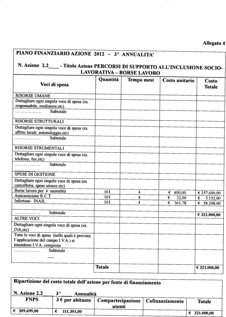 STRUTTURALI affitto locali, autonoleggio,etc) RISORSE STRUMENTALI telefono, fax,etc) SPESE DI GESTIONE cancelleria, spese utenze etc) Borse lavoro per mensilità Assicurazione R.C.