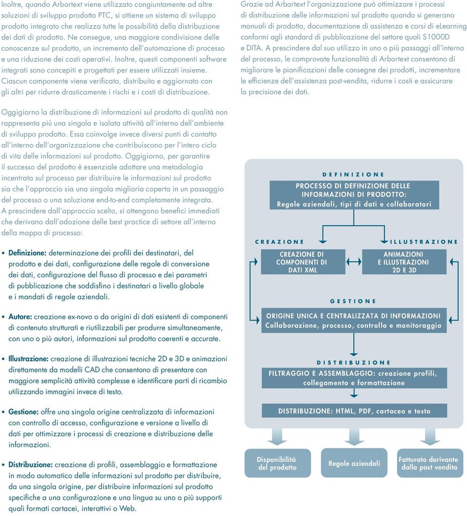 Inoltre, questi componenti software integrati sono concepiti e progettati per essere utilizzati insieme.