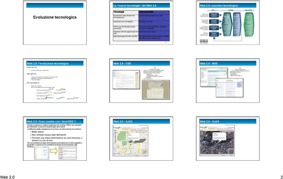 Data interchange with XML and XSLT Can interoperate with other systems, present their data in locally-defined ways 11 Web : l evoluzione tecnologica Web - CSS Il potere dell XML Facilità di scambio