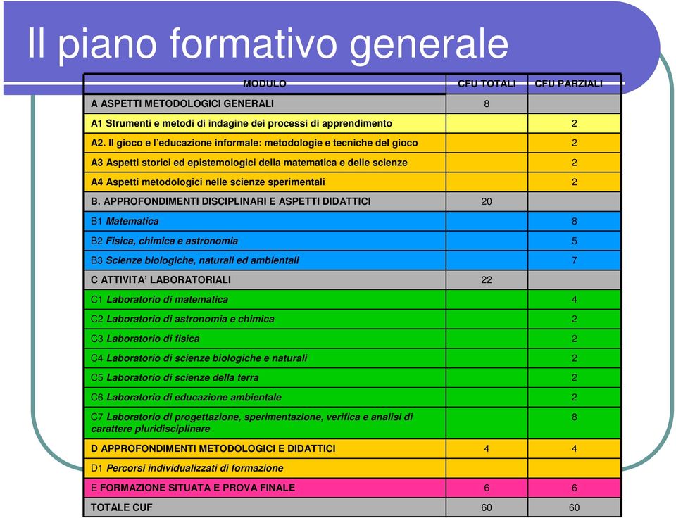 APPROFONDIMENTI DISCIPLINARI E ASPETTI DIDATTICI 20 B1 Matematica 8 B2 Fisica, chimica e astronomia 5 B3 Scienze biologiche, naturali ed ambientali 7 C ATTIVITA LABORATORIALI 22 C1 Laboratorio di