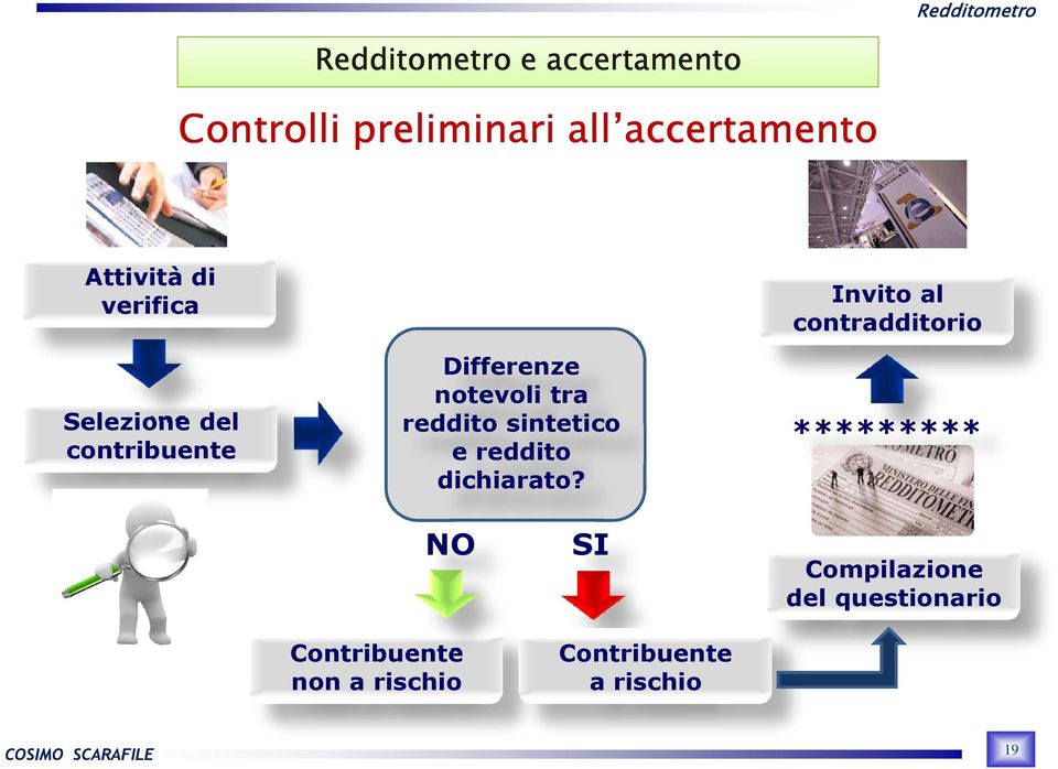 notevoli tra reddito sintetico e reddito dichiarato?