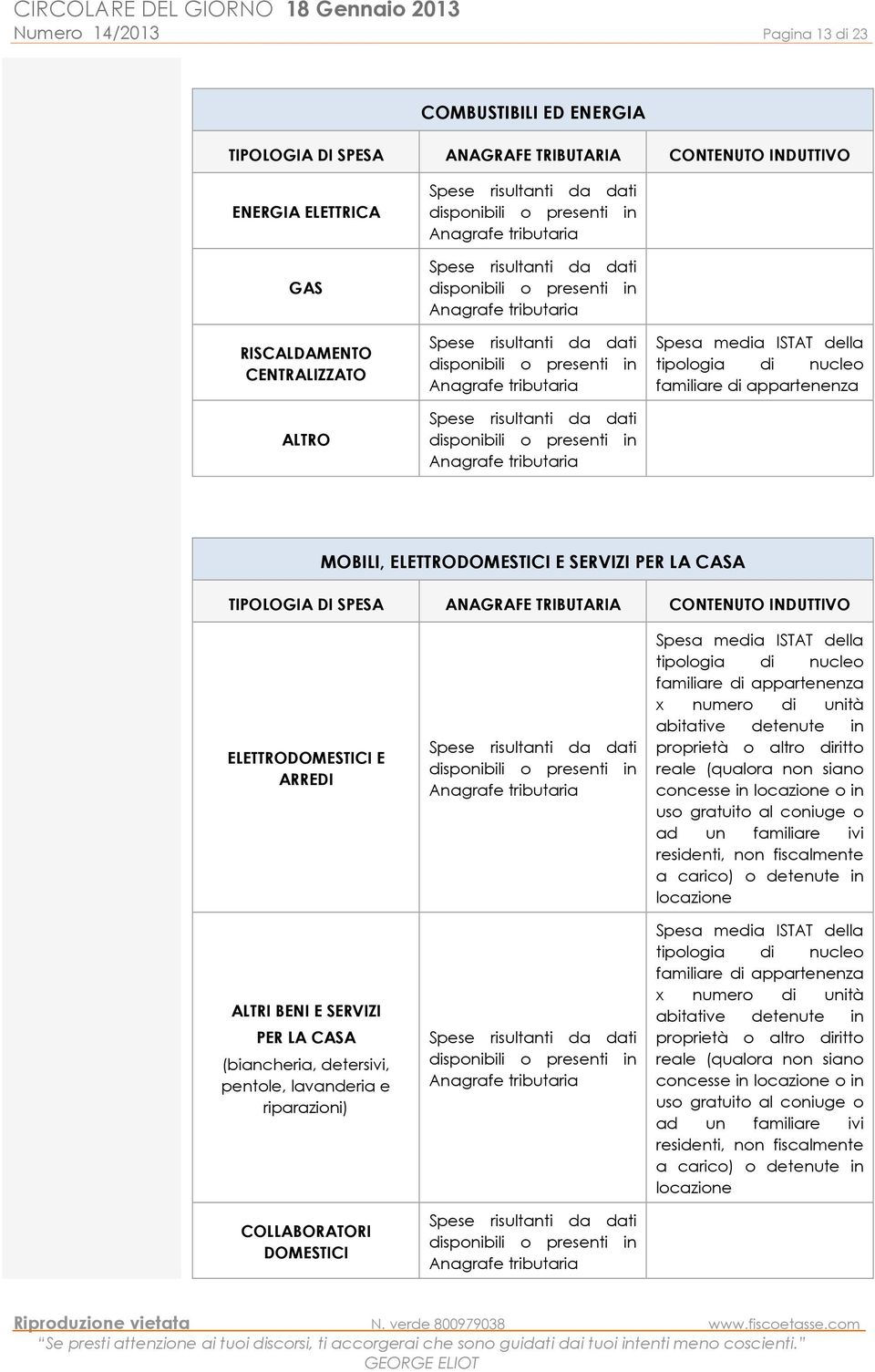 COLLABORATORI DOMESTICI x numero di unità abitative detenute in proprietà o altro diritto reale (qualora non siano concesse in locazione o in uso gratuito al coniuge o ad un familiare ivi residenti,