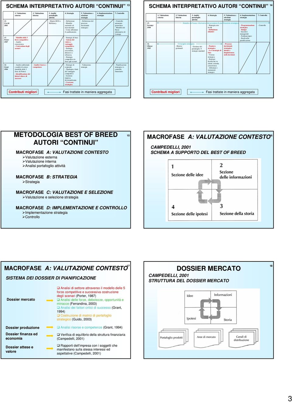 - Analisi ambientale Grant e analisi di settore 1984 (modello delle 5 forze di Porter) - Identificazione dei fattori chiave di successo 2. Valutazione interna - Analisi risorse e competenze 3.