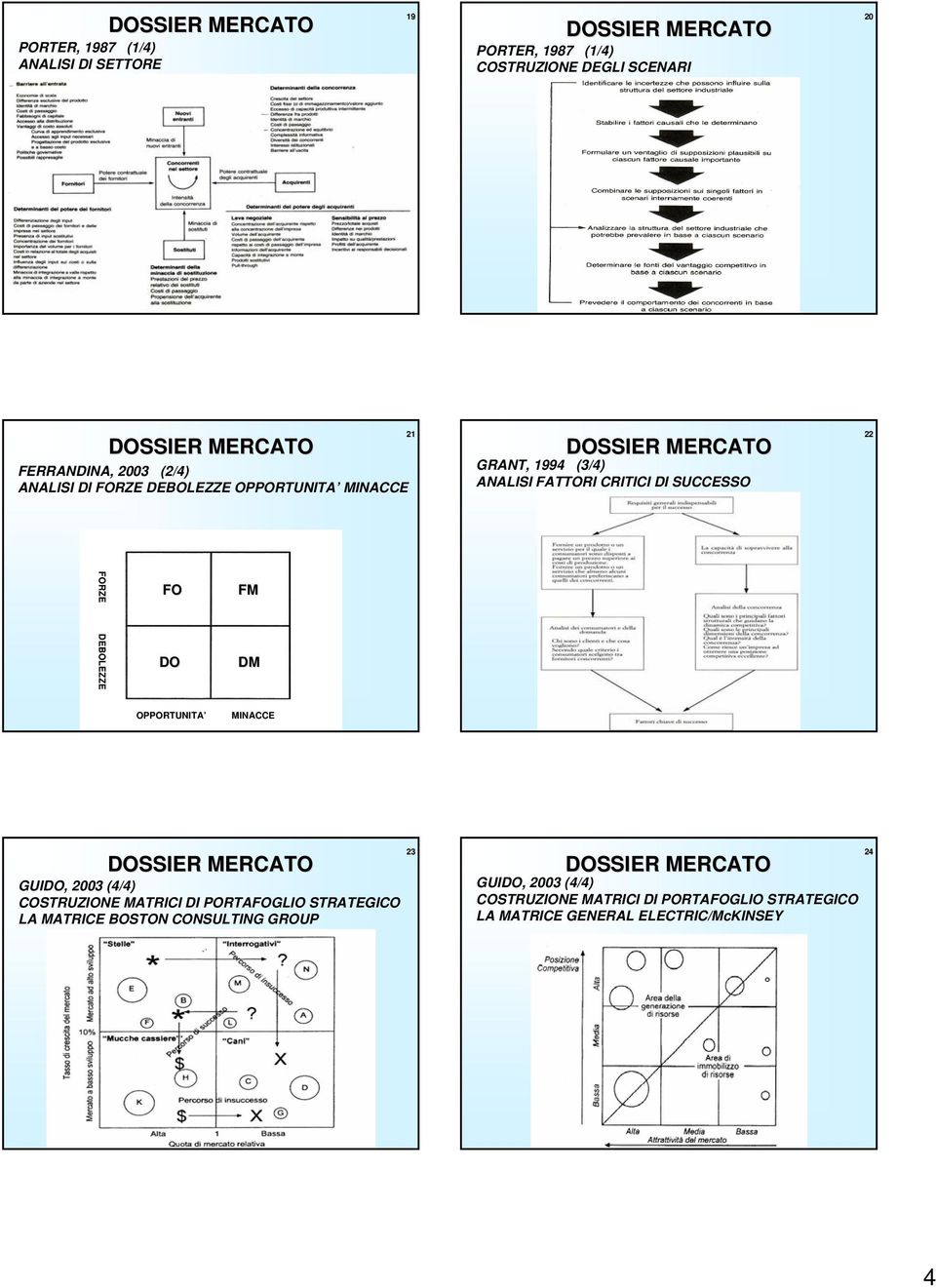 DEBOLEZZE FO DO FM DM OPPORTUNITA MINACCE GUIDO, 2003 (4/4) COSTRUZIONE MATRICI DI PORTAFOGLIO STRATEGICO LA MATRICE