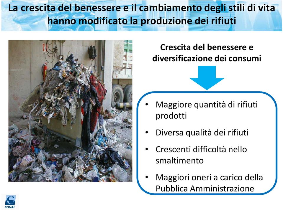 Maggiore quantità di rifiuti prodotti Diversa qualità dei rifiuti Crescenti