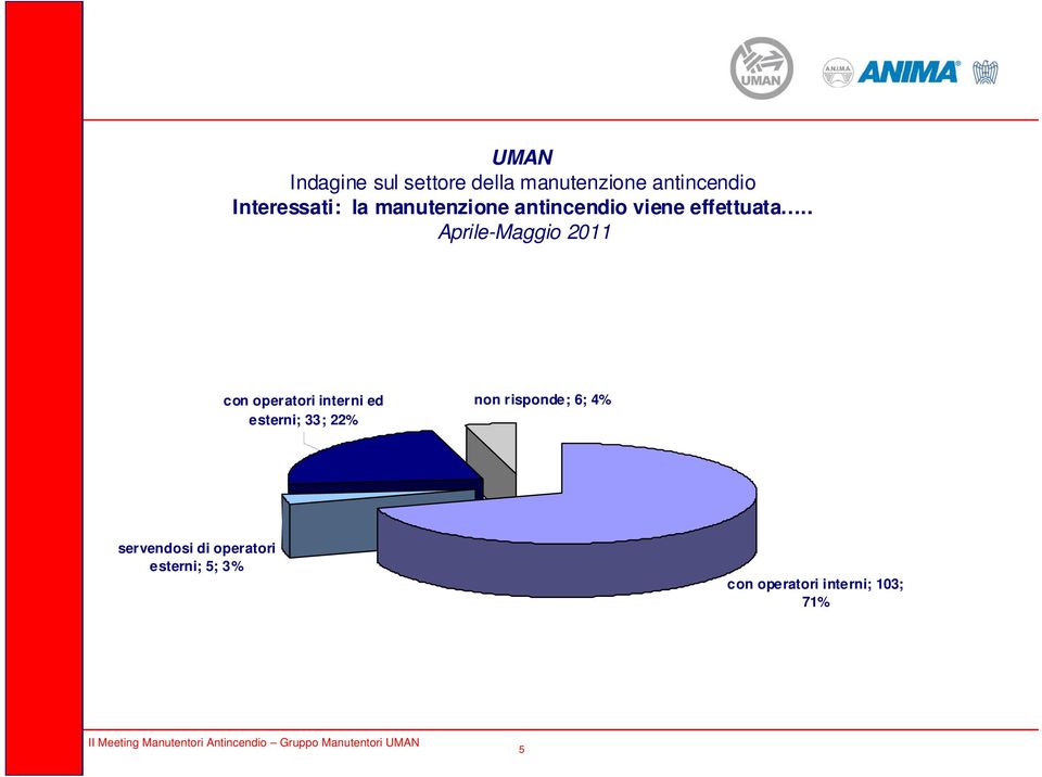 . con operatori interni ed esterni; 33; 22% non