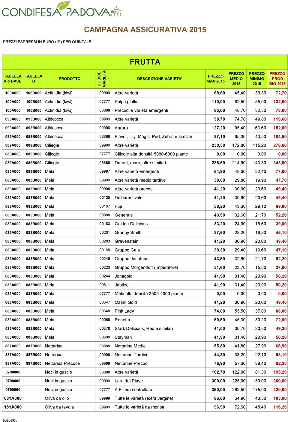 Albicocca 09999 Altre varietà 99,70 74,70 49,80 119,60 093A000 093B000 Albicocca 09998 Aurora 127,20 95,40 63,60 152,60 093A000 093B000 Albicocca 08888 Flavor, lilly, Magic, Perl, Zebra e similari