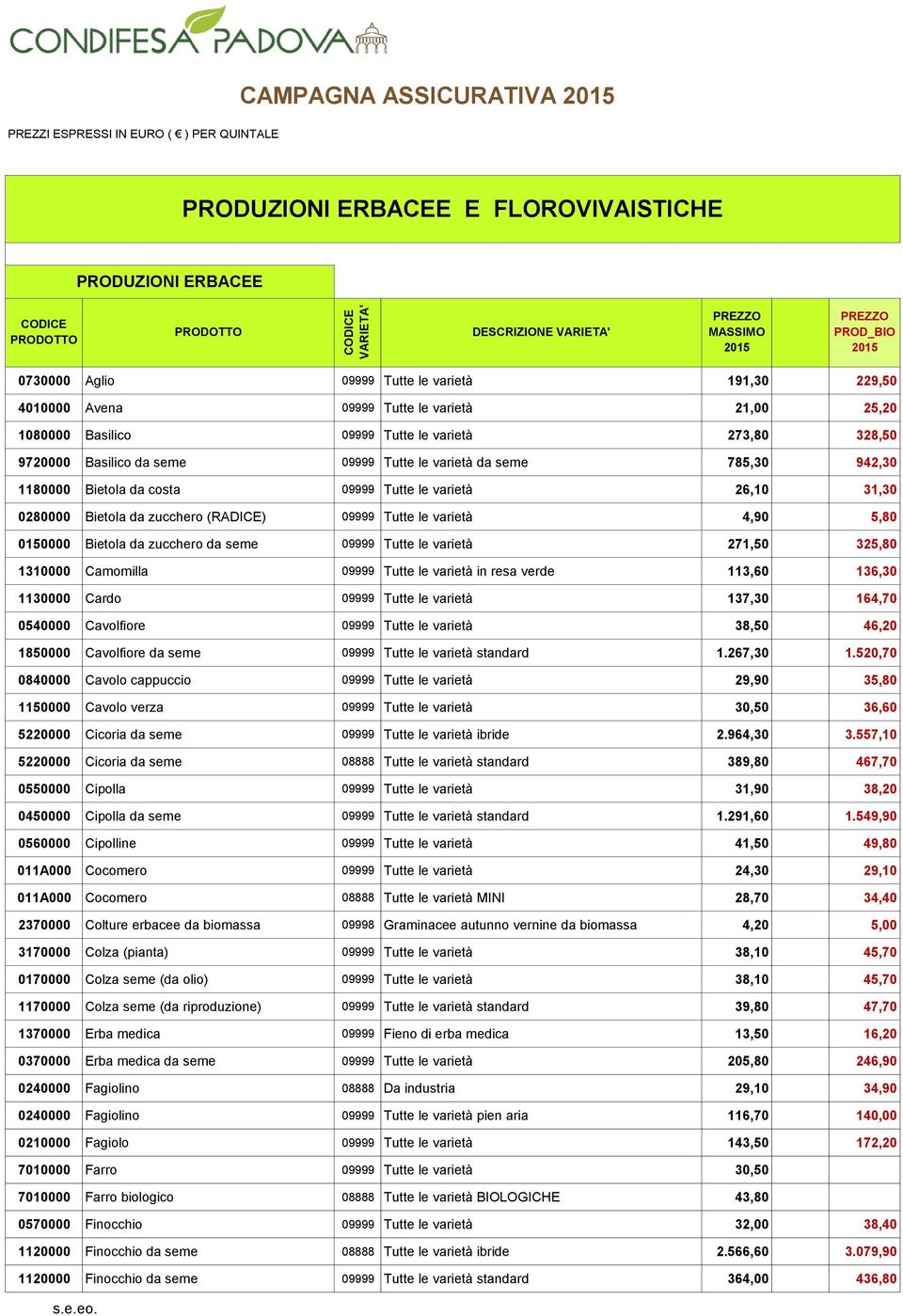 09999 Tutte le varietà 26,10 31,30 0280000 Bietola da zucchero (RADICE) 09999 Tutte le varietà 4,90 5,80 0150000 Bietola da zucchero da seme 09999 Tutte le varietà 271,50 325,80 1310000 Camomilla