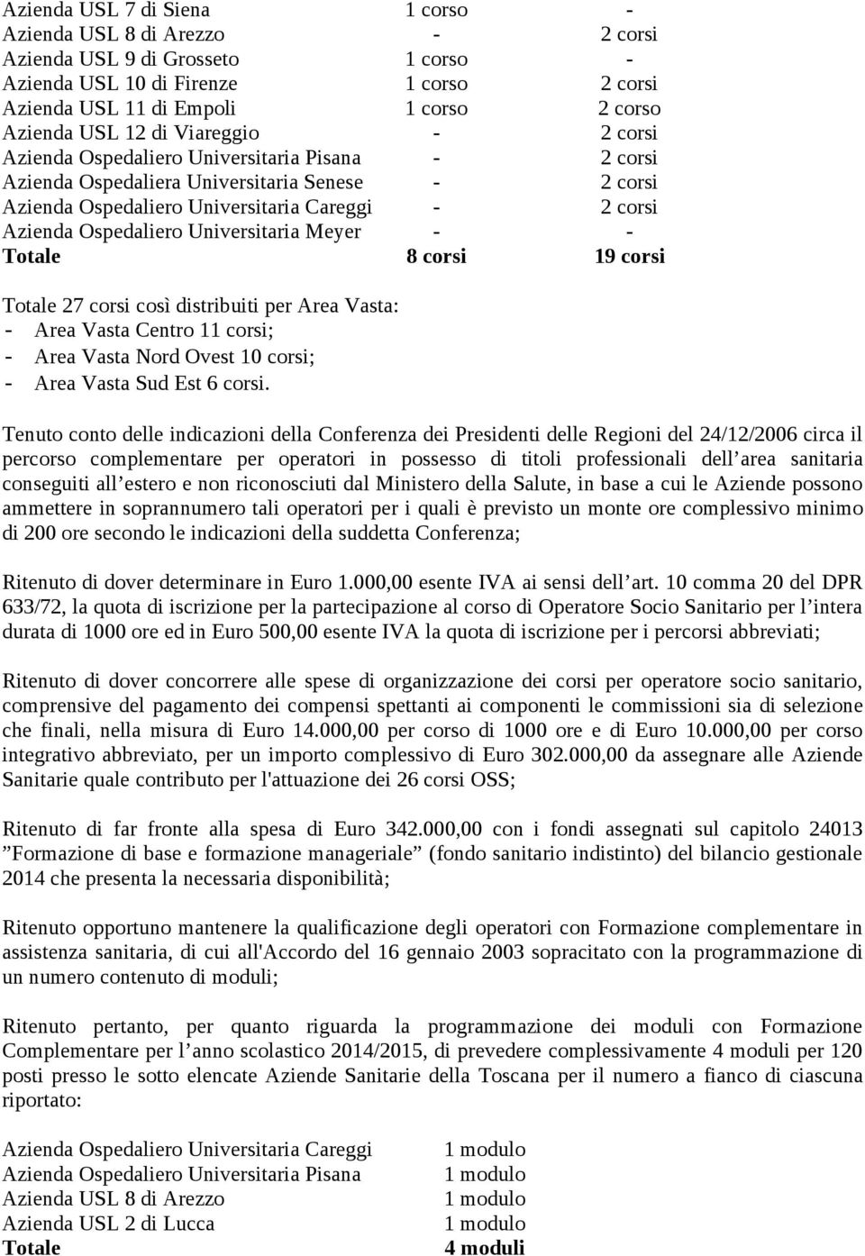 Universitaria Meyer - - Totale 8 corsi 19 corsi Totale 27 corsi così distribuiti per Area Vasta: - Area Vasta Centro 11 corsi; - Area Vasta Nord Ovest 10 corsi; - Area Vasta Sud Est 6 corsi.