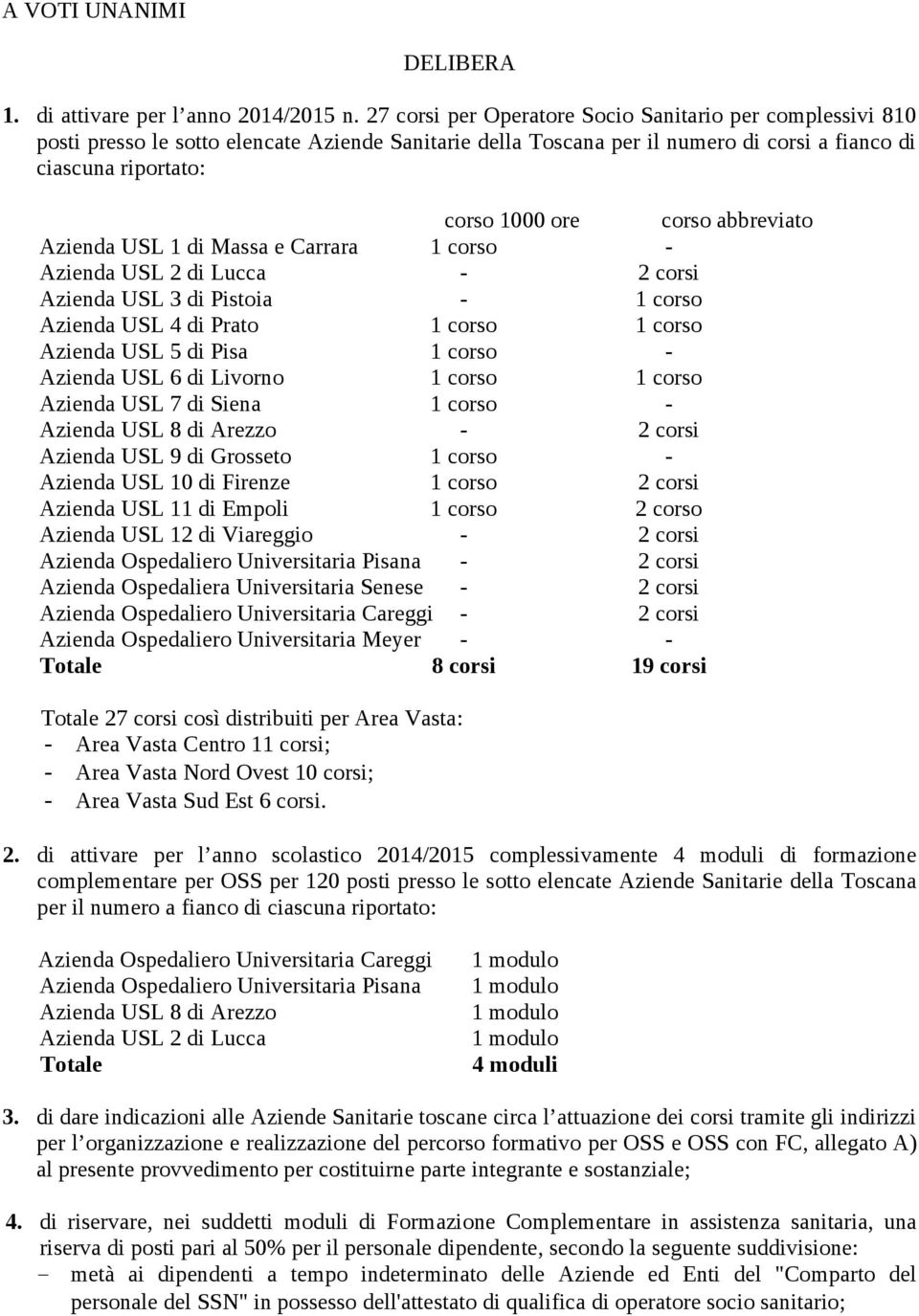 abbreviato Azienda USL 1 di Massa e Carrara 1 corso - Azienda USL 2 di Lucca - 2 corsi Azienda USL 3 di Pistoia - 1 corso Azienda USL 4 di Prato 1 corso 1 corso Azienda USL 5 di Pisa 1 corso -