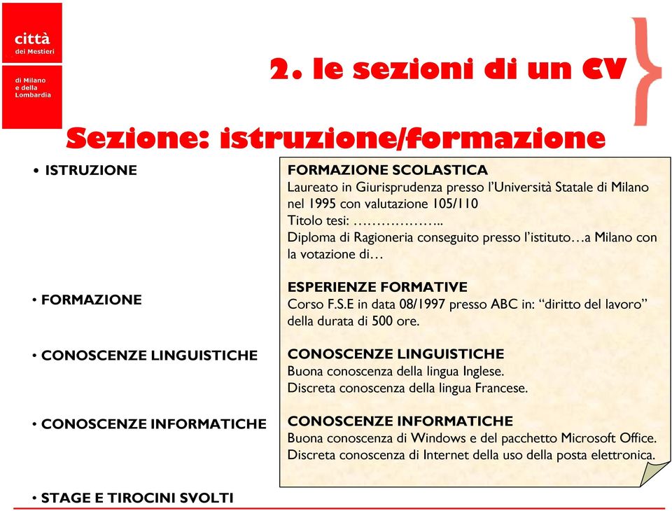 . Diploma di Ragioneria conseguito presso l istituto a Milano con la votazione di FORMAZIONE CONOSCENZE LINGUISTICHE CONOSCENZE INFORMATICHE ESPERIENZE FORMATIVE Corso F.S.E in data 08/1997 presso ABC in: diritto del lavoro della durata di 500 ore.