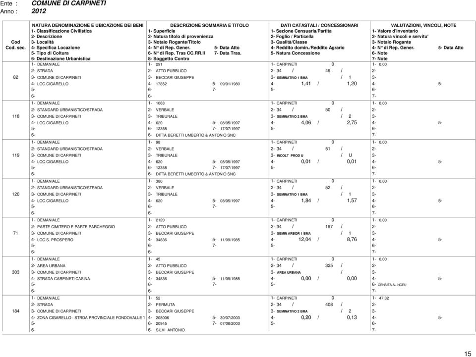 5- Natura Concessione Note 1- DEMANIALE 1-291 1- CARPINETI STRADA ATTO PUBBLICO 34 49 82 COMUNE DI CARPINETI BECCARI GIUSEPPE SEMINATIVO 1 BMA 4- LOC.