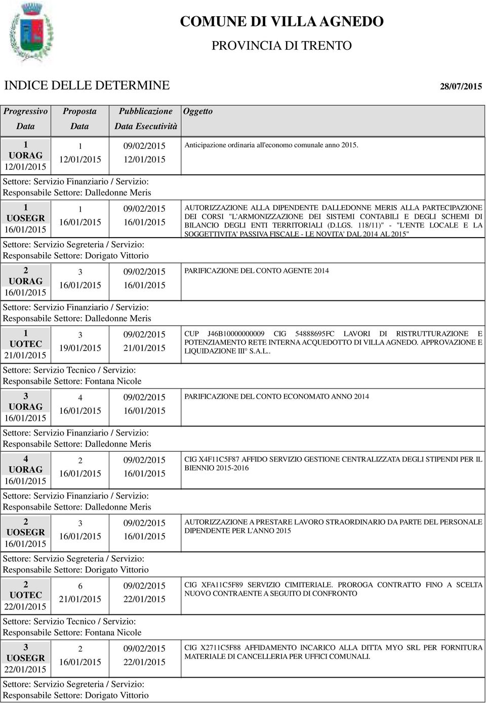 comunale anno 2015. AUTORIZZAZIONE ALLA DIPENDENTE DALLEDONNE MERIS ALLA PARTECIPAZIONE DEI CORSI "L'ARMONIZZAZIONE DEI SISTEMI CONTABILI E DEGLI SCHEMI DI BILANCIO DEGLI ENTI TERRITORIALI (D.LGS.