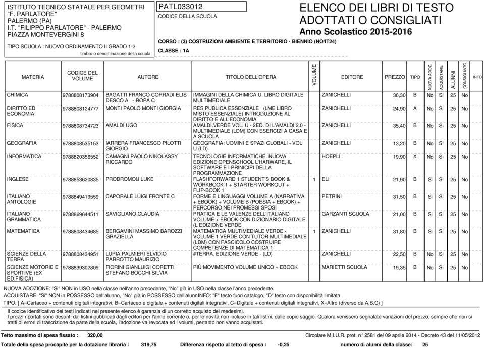 LIBRO DIGITALE MULTIMEDIALE ZANICHELLI 36,30 B DIRITTO ED 9788808124777 MONTI PAOLO MONTI GIORGIA RES PUBLICA ESSENZIALE (LME LIBRO ZANICHELLI 24,90 A ECONOMIA MISTO ESSENZIALE) INTRODUZIONE AL