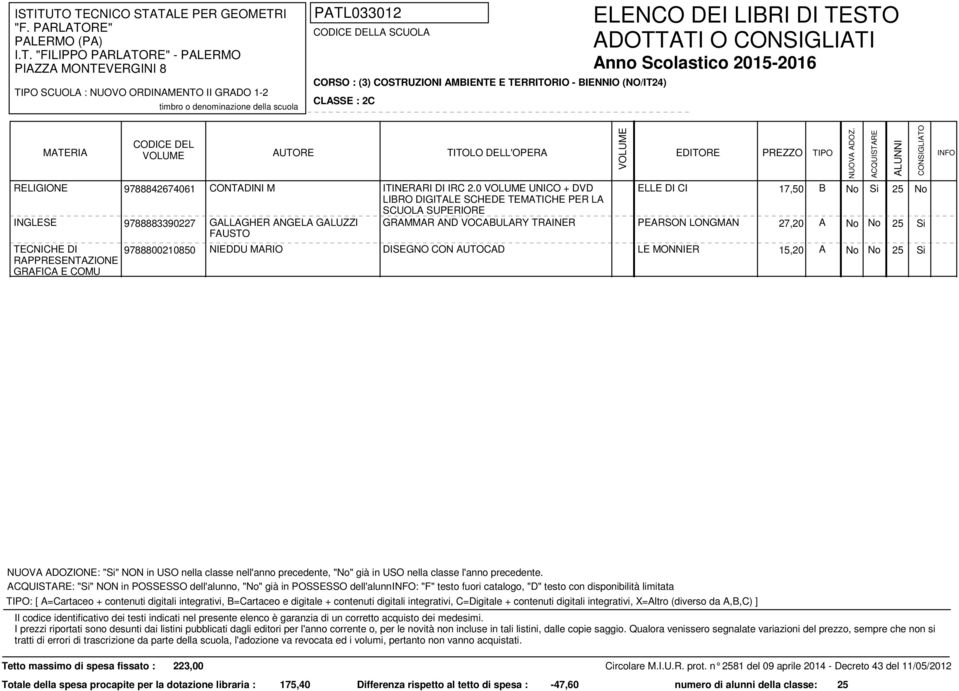 TECNICHE DI RAPPRESENTAZIONE GRAFICA E COMU 9788800210850 NIEDDU MARIO DISEGNO CON AUTOCAD LE MONNIER 15,20 A No No 25 Si : "Si" NON in POSSESSO dell'alunno, "No" già in POSSESSO dell'alunno: "F"