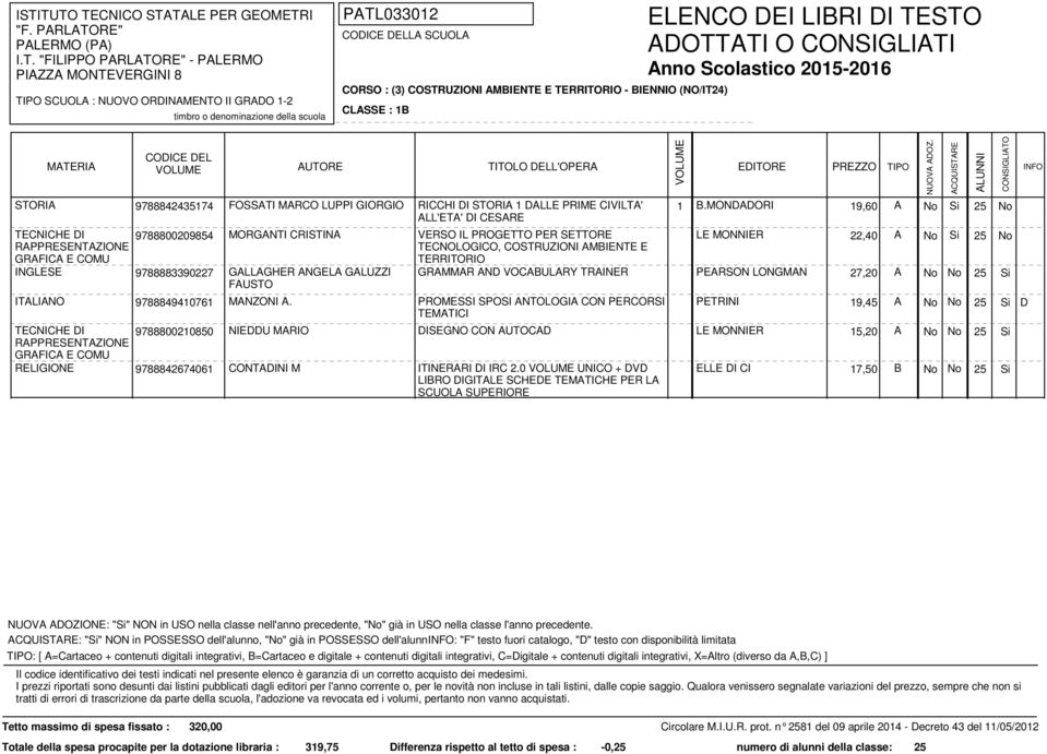 MONDADORI 19,60 A ALL'ETA' DI CESARE TECNICHE DI RAPPRESENTAZIONE GRAFICA E COMU 9788800209854 9788883390227 MORGANTI CRISTINA VERSO IL PROGETTO PER SETTORE TECNOLOGICO, COSTRUZIONI AMBIENTE E