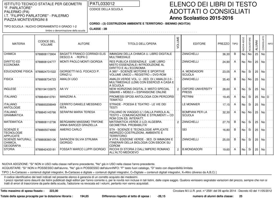 LIBRO DIGITALE MULTIMEDIALE ZANICHELLI 36,30 B No No 25 No MONTI PAOLO MONTI GIORGIA RES PUBLICA ESSENZIALE (LME LIBRO MISTO ESSENZIALE) INTRODUZIONE AL DIRITTO E ALL'ECONOMIA ZANICHELLI 24,90 A No