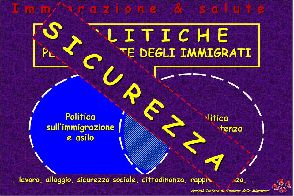 Politica sull assistenza sanitaria lavoro, alloggio, sicurezza sociale,